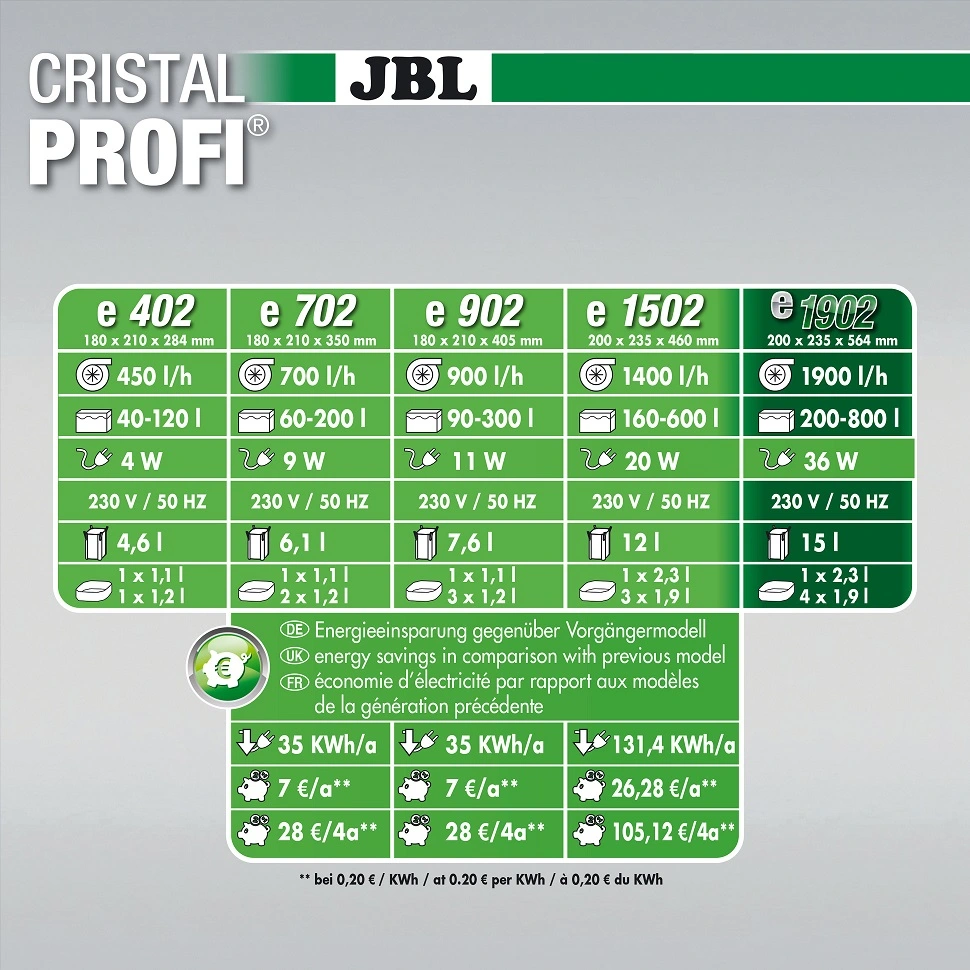 JBL CristalProfi e1901 greenline 1900 L/t
